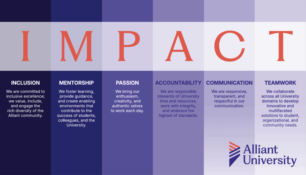 Infographic titled “IMPACT” displaying Alliant University’s core values: Inclusion, Mentorship, Passion, Accountability, Communication, and Teamwork, with a brief definition of each value and the Alliant University logo.